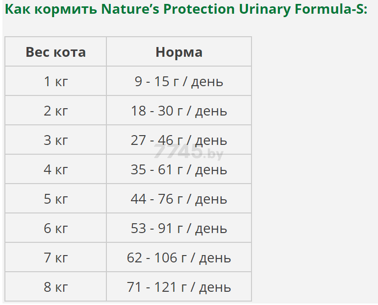 Сухой корм для кошек NATURE'S PROTECTION Urinary 2 кг (NPS45770) - Фото 4