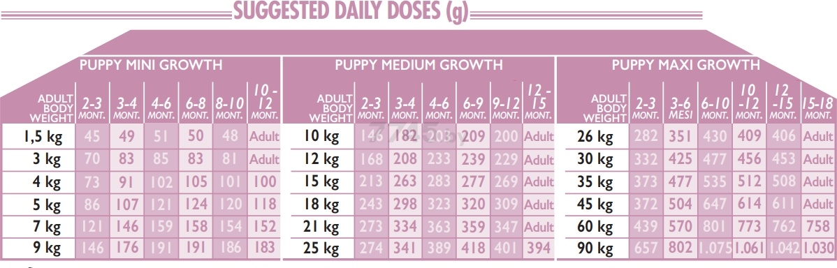 Сухой корм для щенков UNICA Gemma Puppy Mini 0,8 кг (8001541005488) - Фото 4