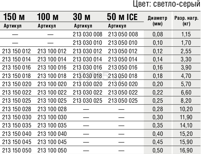 Леска монофильная KONGER Steelon 0,16 мм/30 м (213-030-016) - Фото 2