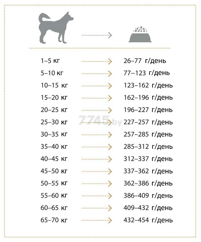 Сухой корм для собак NATURE'S PROTECTION Adult Light контроль веса 12 кг (NPS45661) - Фото 5