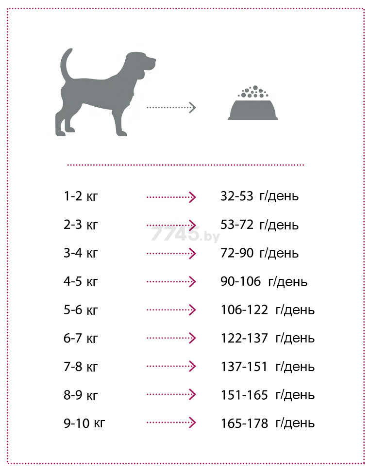 Сухой корм для собак NATURE'S PROTECTION Mini Extra лосось 0,5 кг (NPS45287) - Фото 5