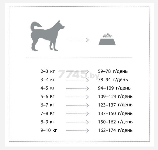 Сухой корм для собак NATURE'S PROTECTION Adult Mini ягненок 7,5 кг (NPS45735) - Фото 5