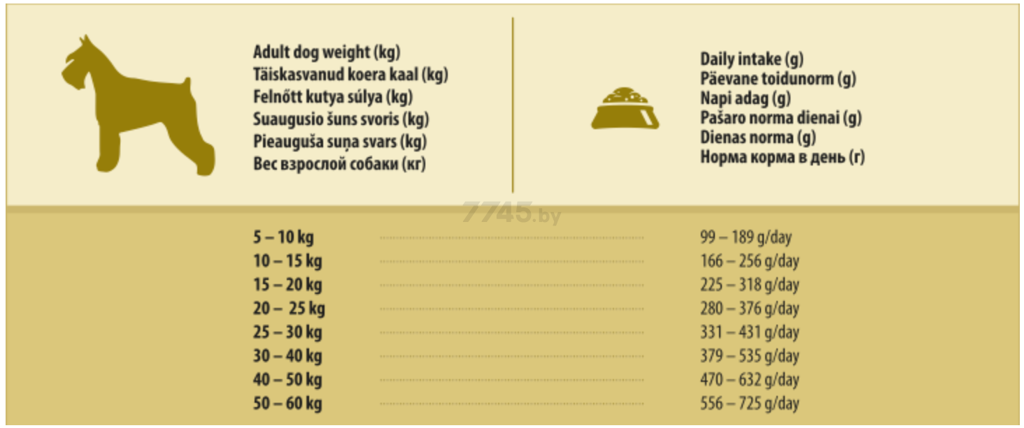 Сухой корм для собак ARATON Adult Active 15 кг (ART45634) - Фото 3