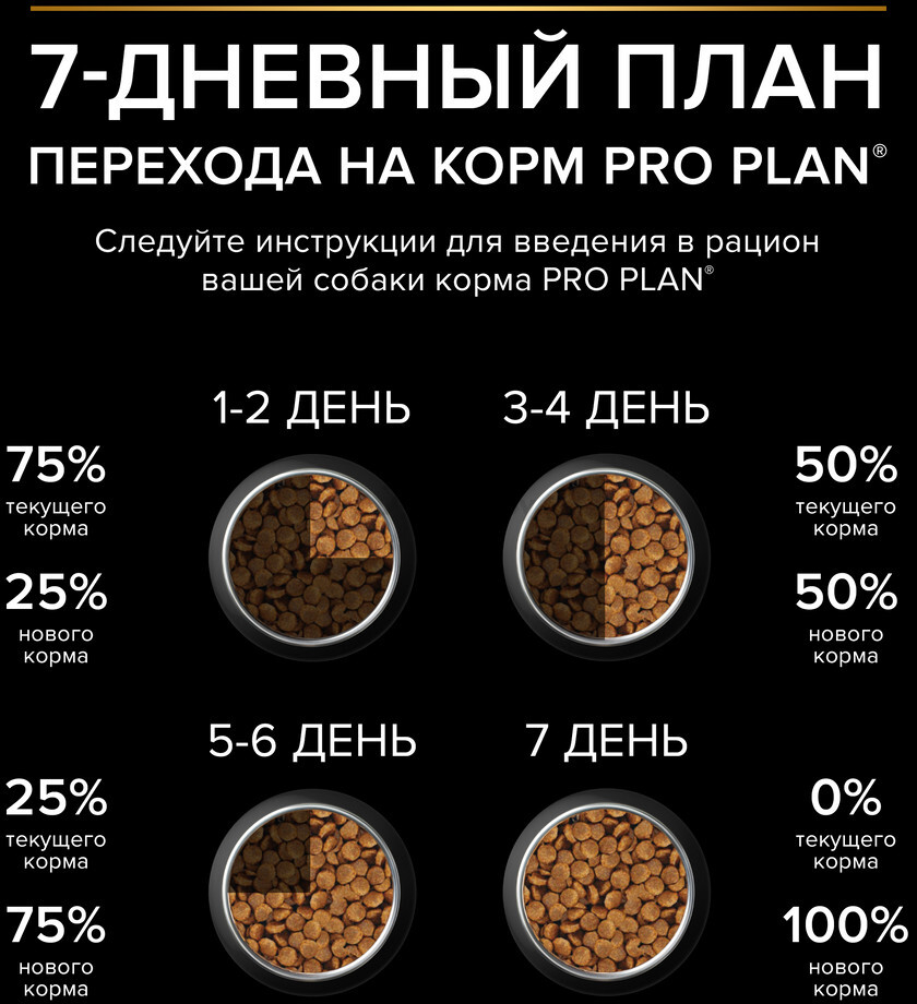 Сухой корм для собак PURINA PRO PLAN Small&Mini Adult курица с рисом 0,7 кг (7613035120778) - Фото 10