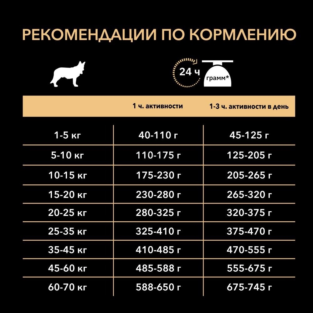Сухой корм для собак PURINA PRO PLAN OptiBalance Medium Adult курица 14 кг (7613035120488) - Фото 10