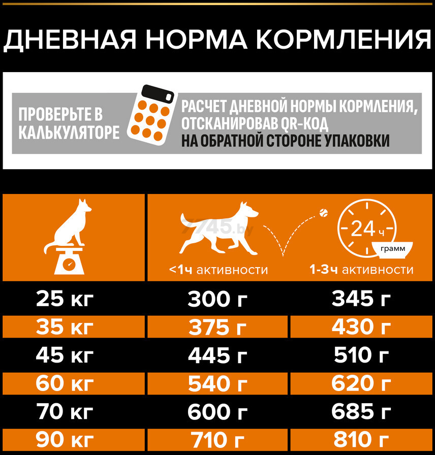 Сухой корм для собак PURINA PRO PLAN Large Adult Athletic курица с рисом 14 кг (7613035120440) - Фото 10