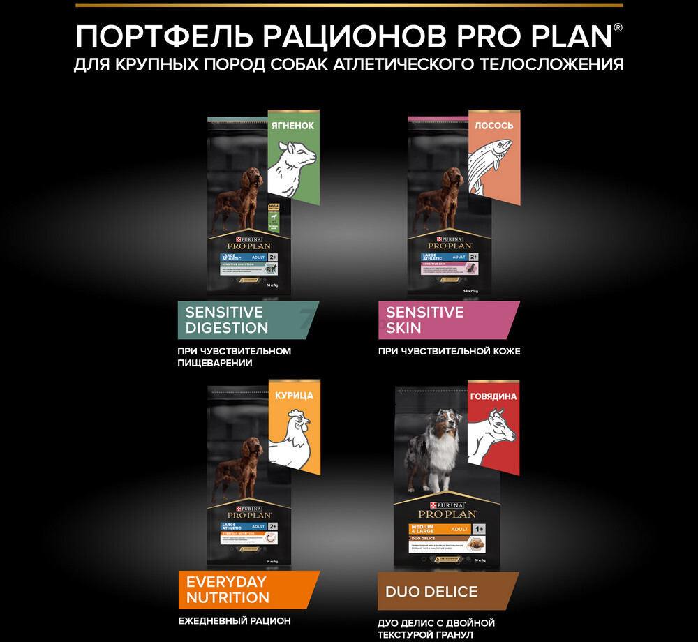 Сухой корм для собак PURINA PRO PLAN Large Adult Athletic курица с рисом 14 кг (7613035120440) - Фото 12