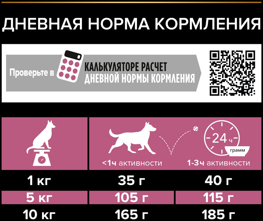 Сухой корм для собак PURINA PRO PLAN Small&Mini Adult Sensitive Skin лосось с рисом 0,7 кг (7613035120808) - Фото 7