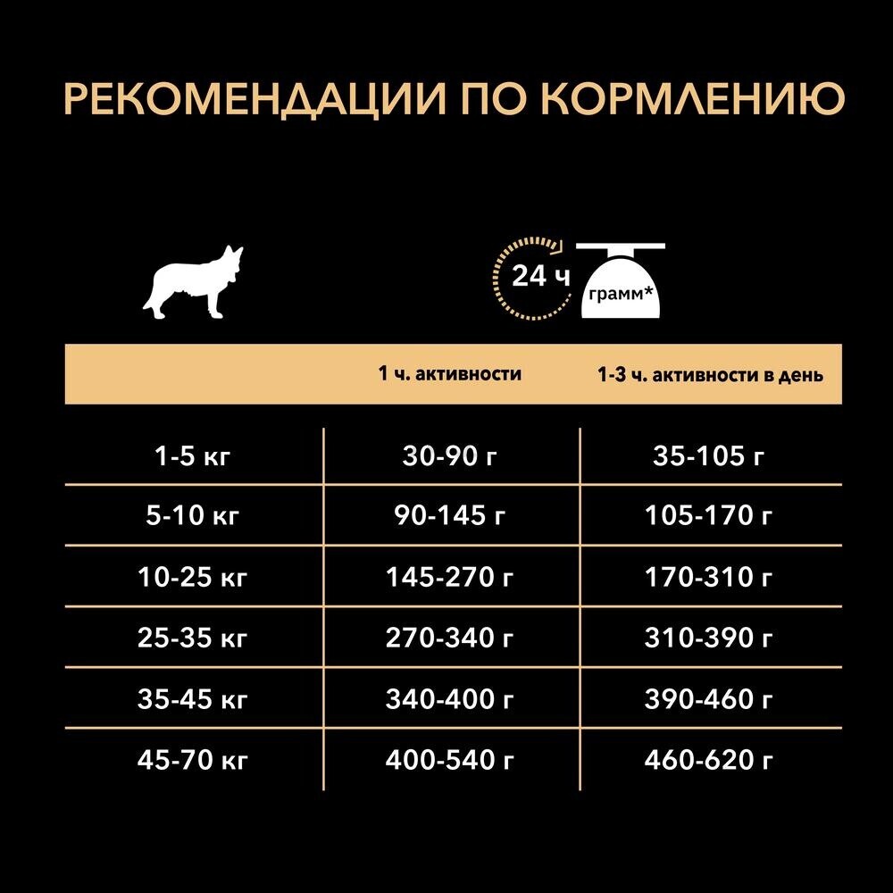 Сухой корм для пожилых собак PURINA PRO PLAN Small&Mini курица и рис 0,7 кг (7613035120839) - Фото 8