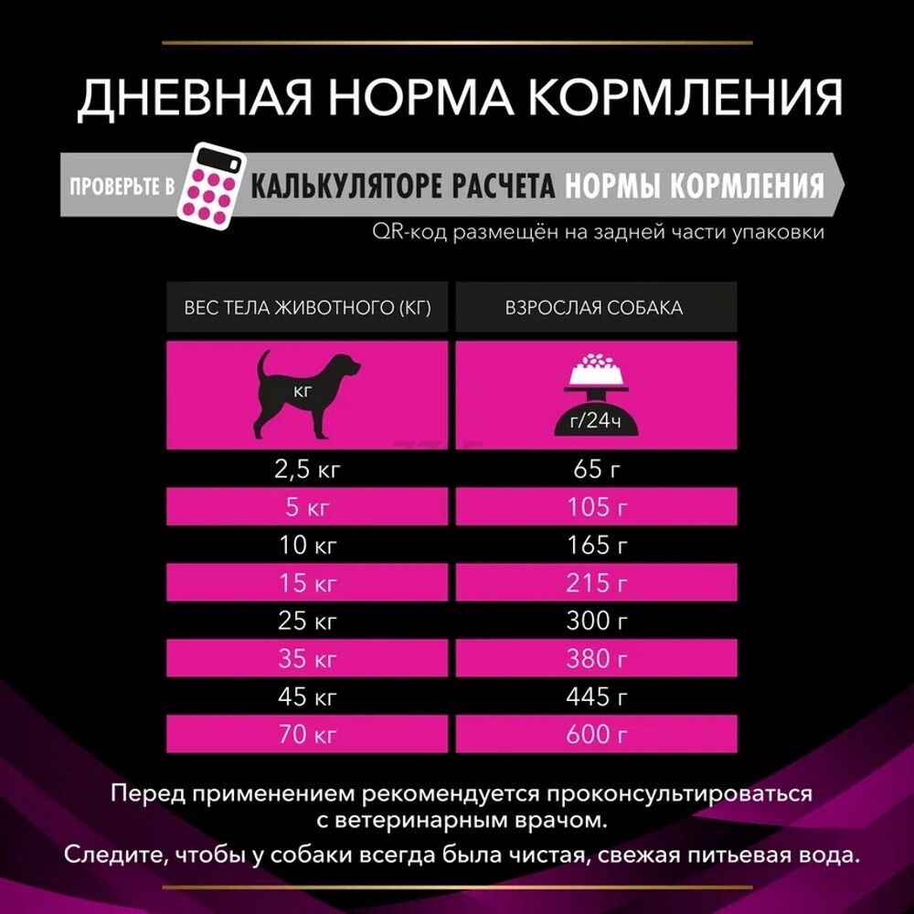 Сухой корм для собак PURINA PRO PLAN Veterinary Diets UR Urinary 1,5 кг (7613287777157) - Фото 11
