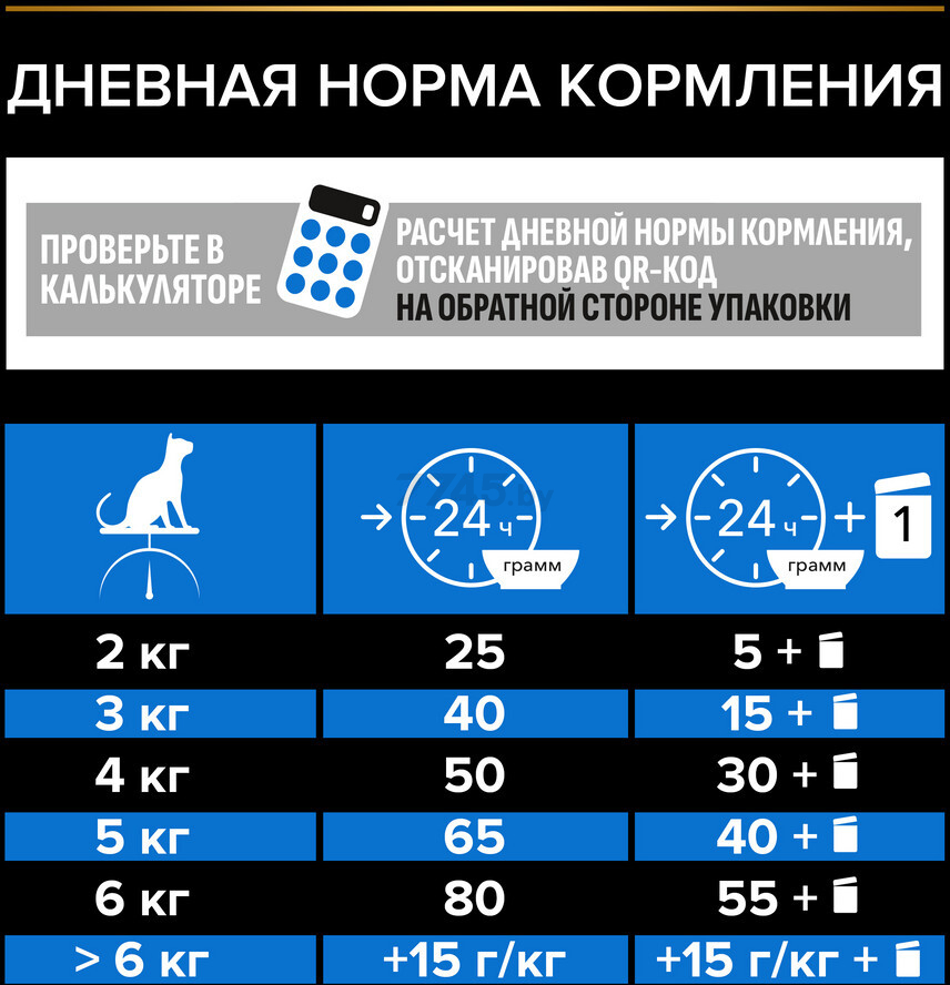 Сухой корм для пожилых кошек PURINA PRO PLAN Sterilised 7+ индейка 10 кг (7613034989314) - Фото 9