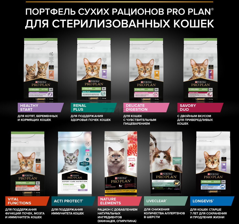 Сухой корм для стерилизованных кошек PURINA PRO PLAN Sterilised Optidigest курица 1,5 кг (7613036519403) - Фото 13