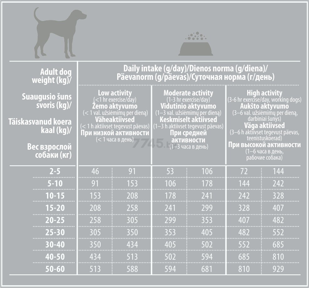 Сухой корм для собак беззерновой NATURE'S PROTECTION Superior Care Hypoallergenic Grain Free лосось 10 кг (NPSC45797) - Фото 3