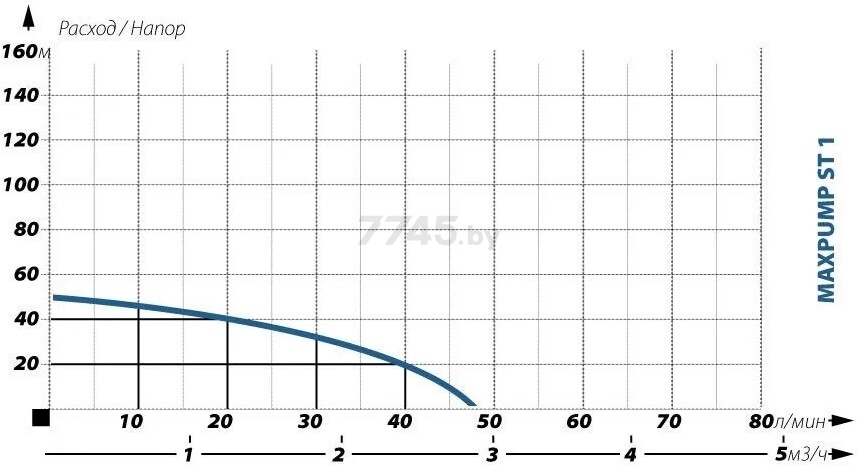 Насос скважинный MAXPUMP ST1 (2000044320018) - Фото 2