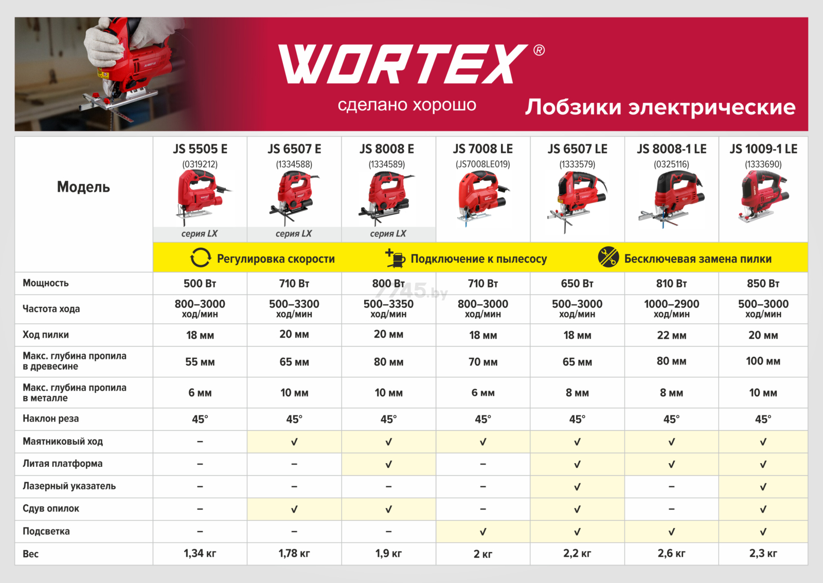 Электролобзик WORTEX JS 7008 LE (JS7008LE019) - Фото 17