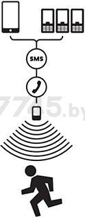 Сигнализация автономная GSM REXANT Сторож (46-0101) - Фото 4