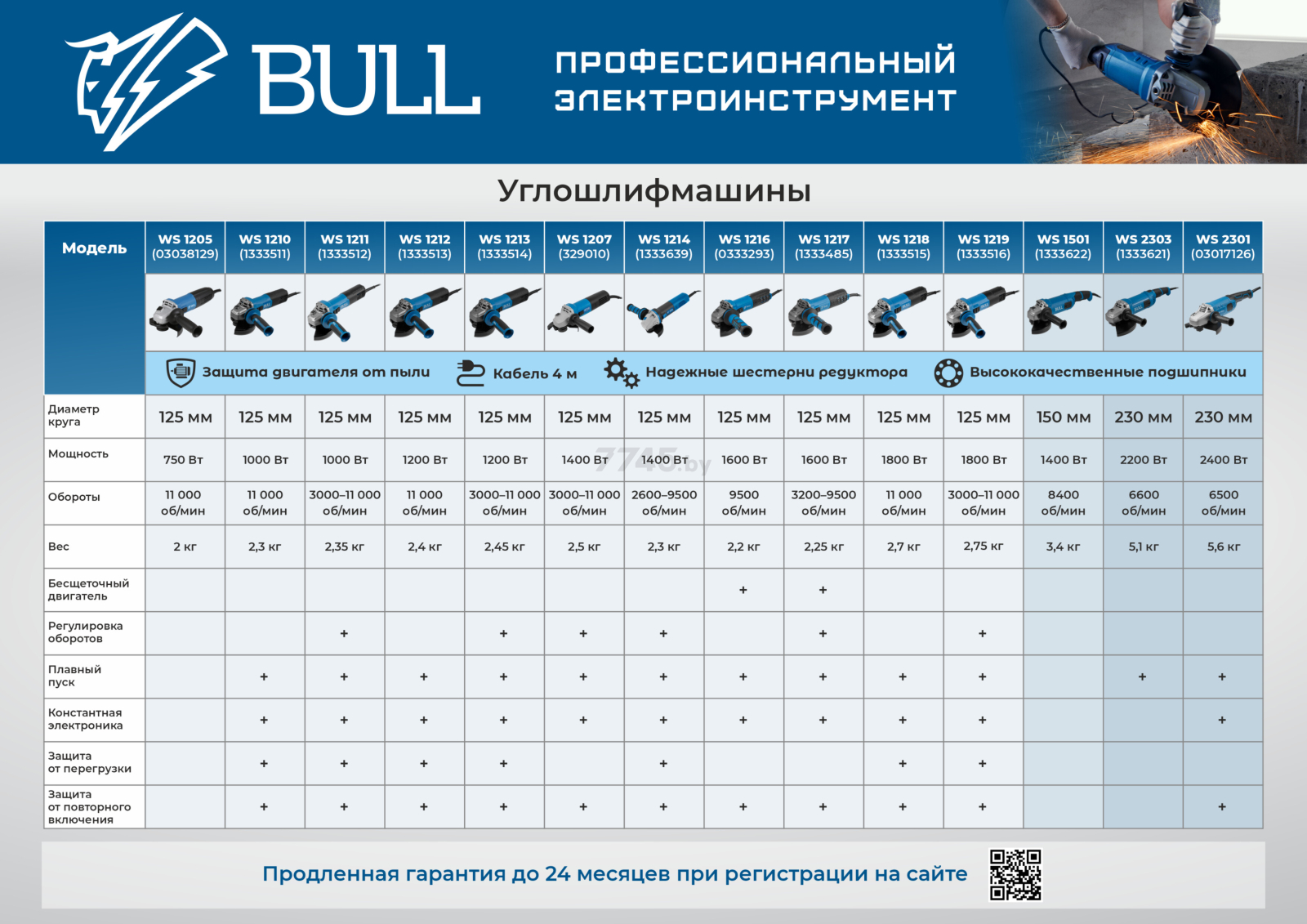 Шлифмашина угловая (болгарка) BULL WS 1207 (329010) - Фото 5