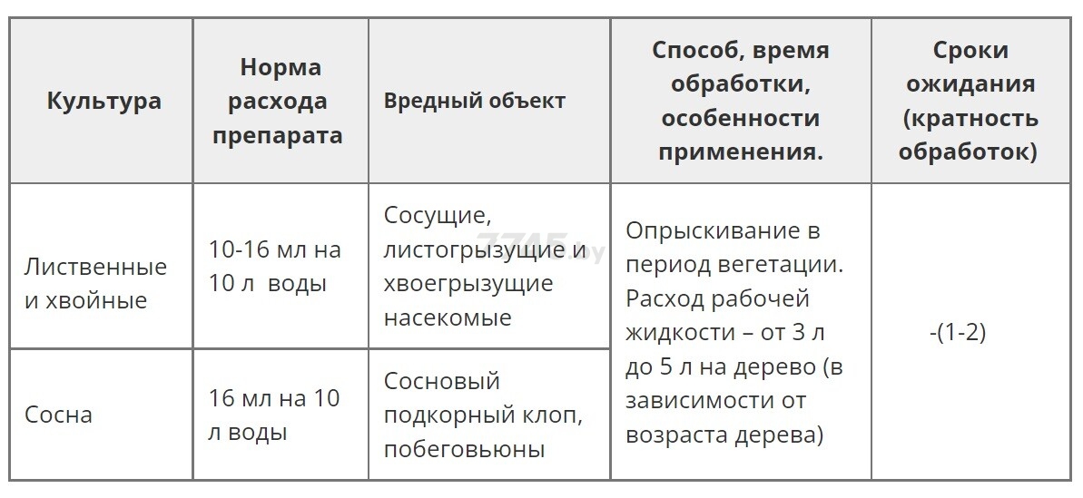 Инсектицид ЩЕЛКОВО АГРОХИМ Имидор АнтиВредитель Хвойные 10 мл - Фото 2