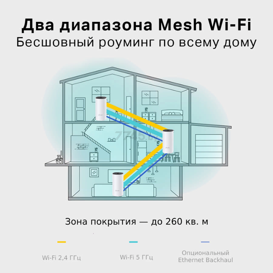 Wi-Fi система (MESH-система) TP-LINK Deco M4 (2-pack) - Фото 12