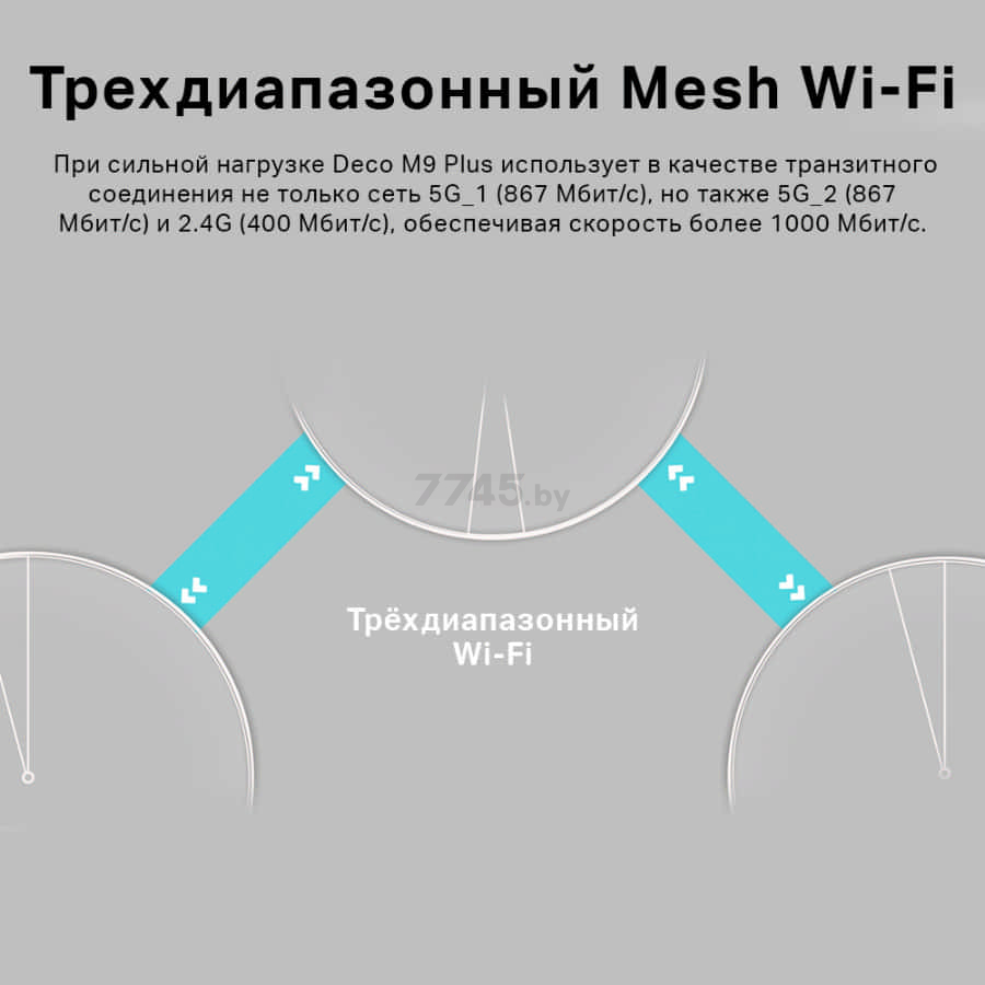 Wi-Fi система (MESH-система) TP-LINK Deco M9 Plus (2-pack) - Фото 9