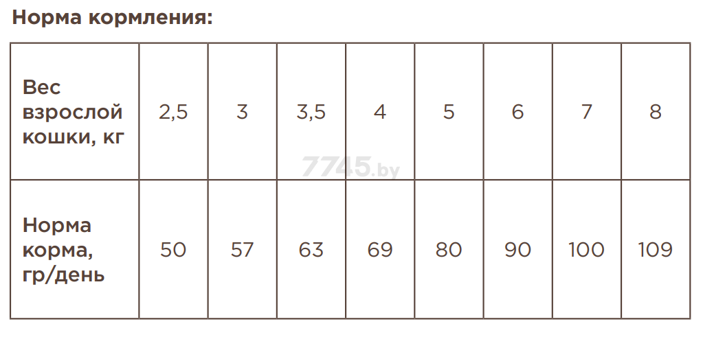 Сухой корм для кошек МИРАТОРГ Winner Meat с нежной телятиной 0,75 кг (1010022536) - Фото 5