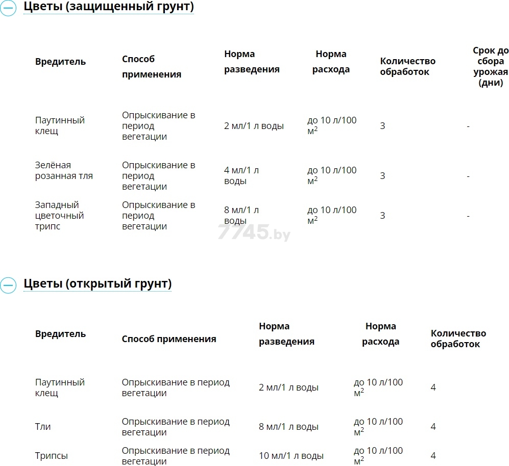 Инсектицид AVGUST Фитоверм 10 мл - Фото 5