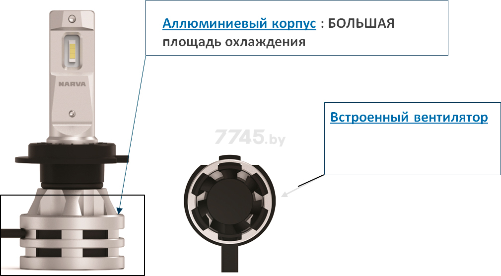 Лампа светодиодная автомобильная NARVA Range Performance LED H7 2 штуки (18033) - Фото 4