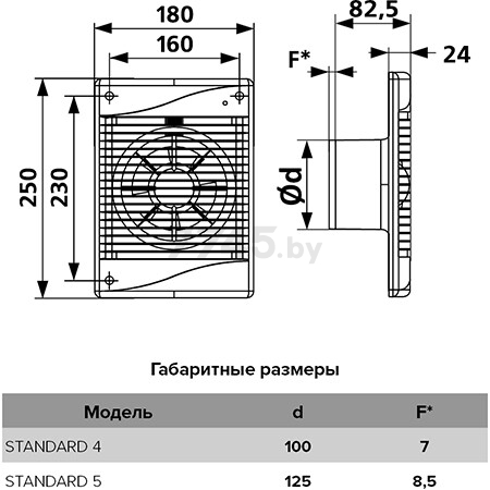 Вентилятор вытяжной накладной ЭРА Standard 5-02 - Фото 3
