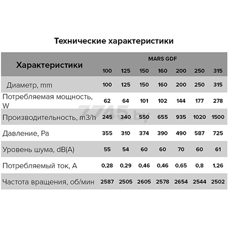 Вентилятор вытяжной канальный ЭРА Mars GDF 125 - Фото 3