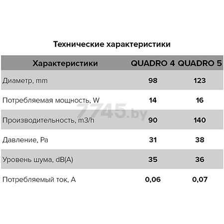 Вентилятор вытяжной накладной ЭРА Quadro 4C - Фото 4