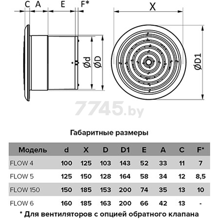 Вентилятор вытяжной потолочный ЭРА Flow 5 BB - Фото 3