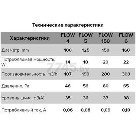 Вентилятор вытяжной потолочный ЭРА Flow 5 BB - Фото 2