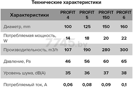 Вентилятор вытяжной канальный ЭРА Profit 150 - Фото 2