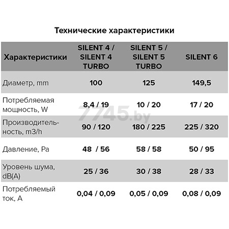 Вентилятор вытяжной накладной ЭРА Silent 5C TURBO - Фото 3