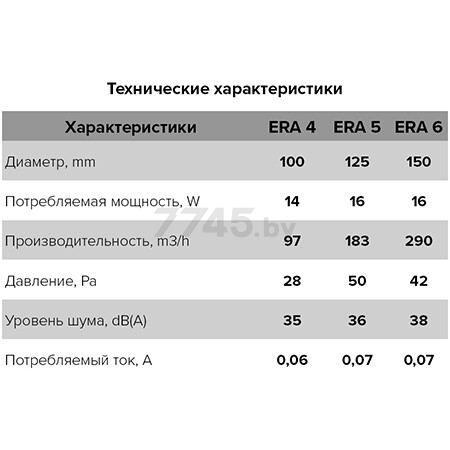 Вентилятор вытяжной накладной ЭРА Era 6C - Фото 3