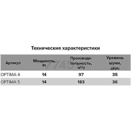 Вентилятор вытяжной накладной ЭРА Optima 5 - Фото 2