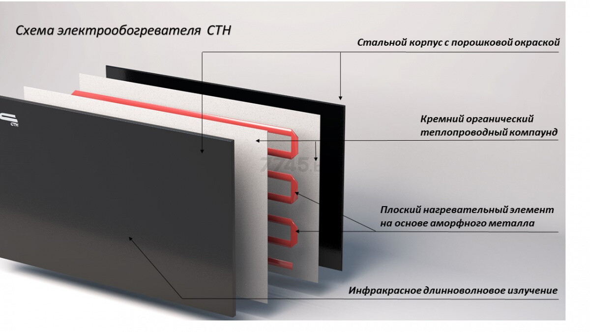 Конвектор СТН НЭБ-М-НСт 0,7 (мБк) - Фото 7