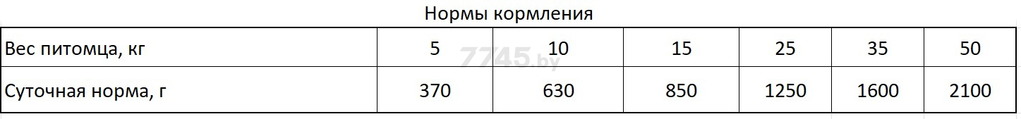 Влажный корм для собак MORANDO Professional паштет с телятиной консервы 400 г (8007520098908) - Фото 4