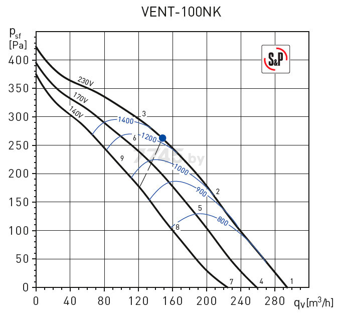Вентилятор вытяжной канальный SOLER&PALAU Vent-100 NK (5145889700) - Фото 3