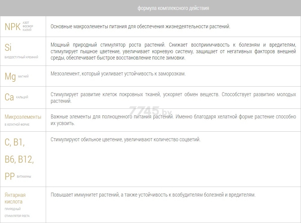 Удобрение минеральное BONA FORTE Для пионов и роз с биодоступным кремнием 1 л (BF23020031) - Фото 5