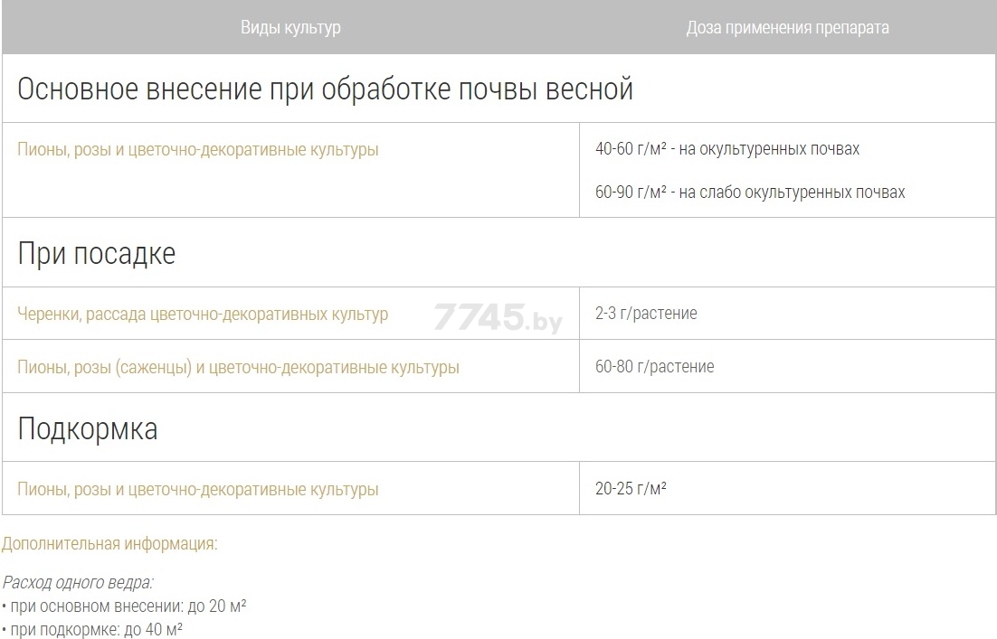 Удобрение минеральное BONA FORTE Для пионов и роз с биодоступным кремнием 1 л (BF23020031) - Фото 6