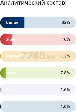 Сухой корм для кошек BRIT Premium Sensitive ягненок с индейкой 0,4 кг (5049196) - Фото 10