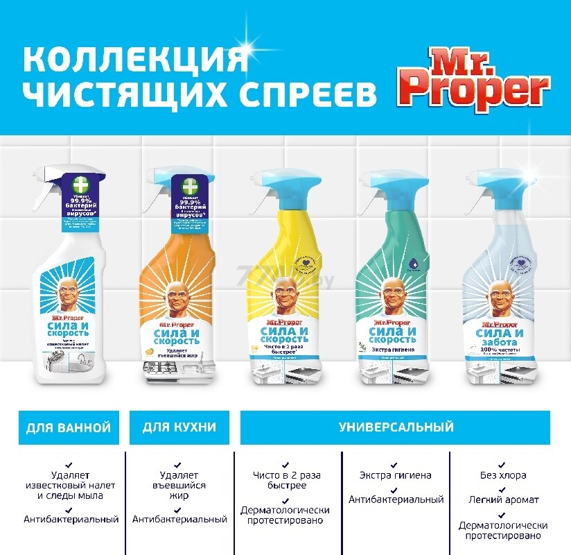 Средство чистящее для ванны MR PROPER Сила и скорость 0,45 л (8006540159323) - Фото 4