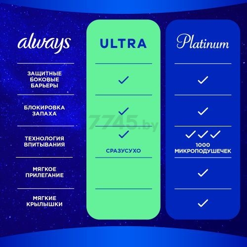 Прокладки гигиенические ALWAYS Ultra Secure Night Plus 10 штук (8006540001905) - Фото 6
