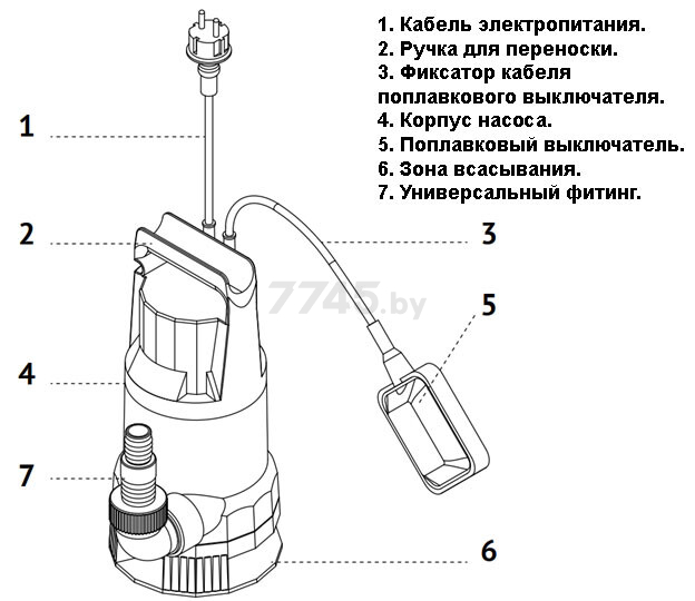 Насос дренажный GARDANA Drain Inside-0,25 (UT0058) - Фото 2