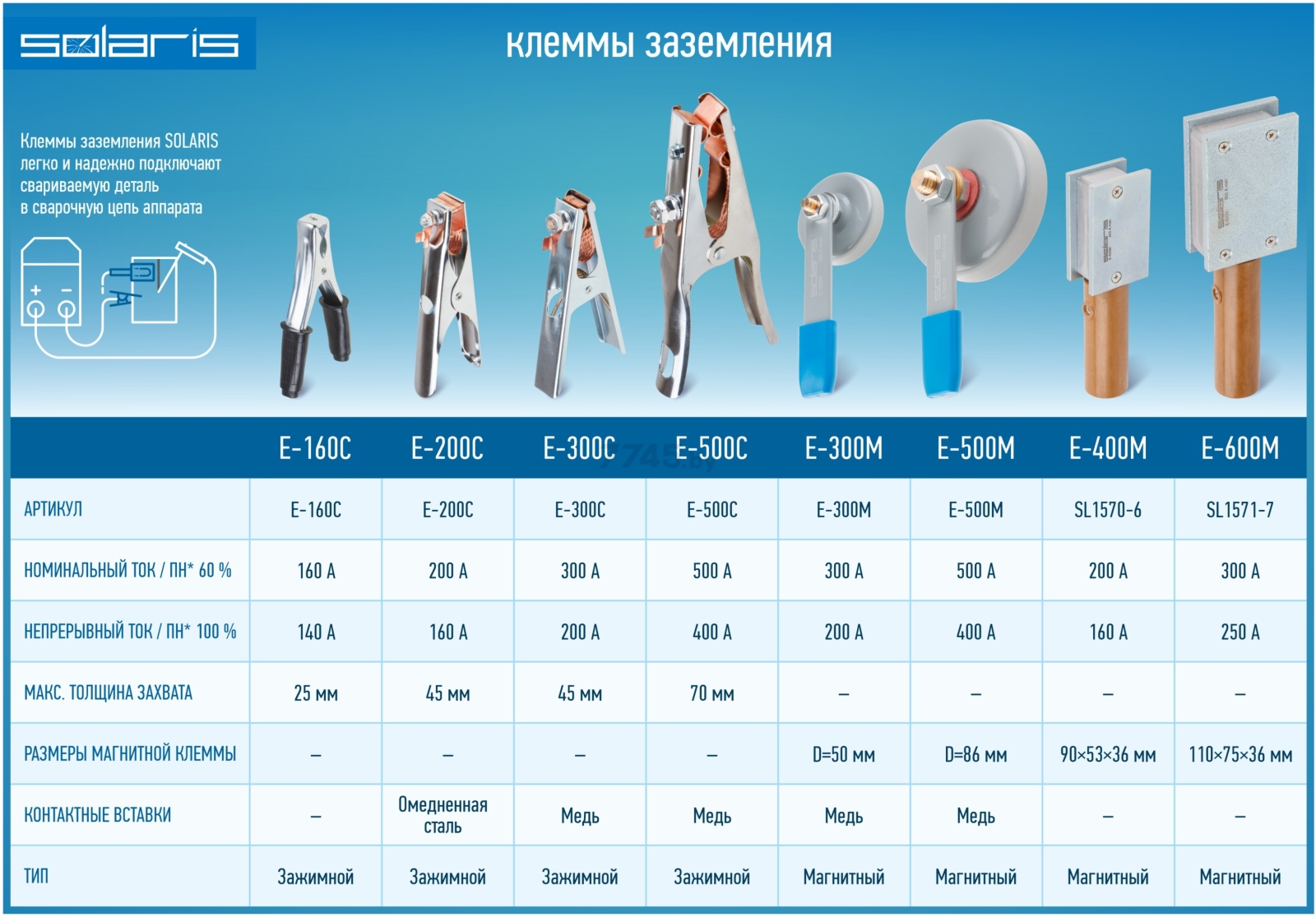 Клемма заземления SOLARIS E-300C - Фото 3