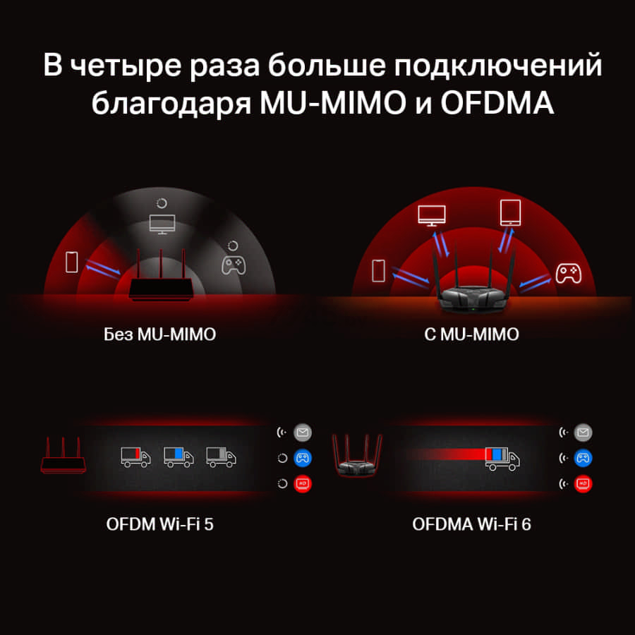 Wi-Fi роутер MERCUSYS MR70X - Фото 12