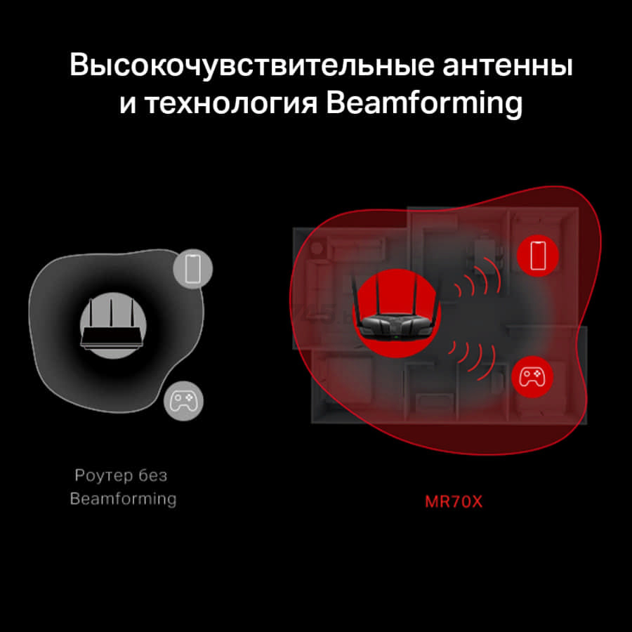 Wi-Fi роутер MERCUSYS MR70X - Фото 13