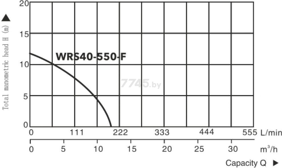 Насос циркуляционный A&P Titan Pro WRS40-550-F (AP118TP003) - Фото 3