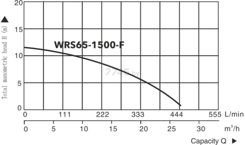 Насос циркуляционный A&P Titan Pro WRS65-1500-F (AP118TP004) - Фото 3